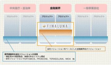 solutionStructure02.jpg