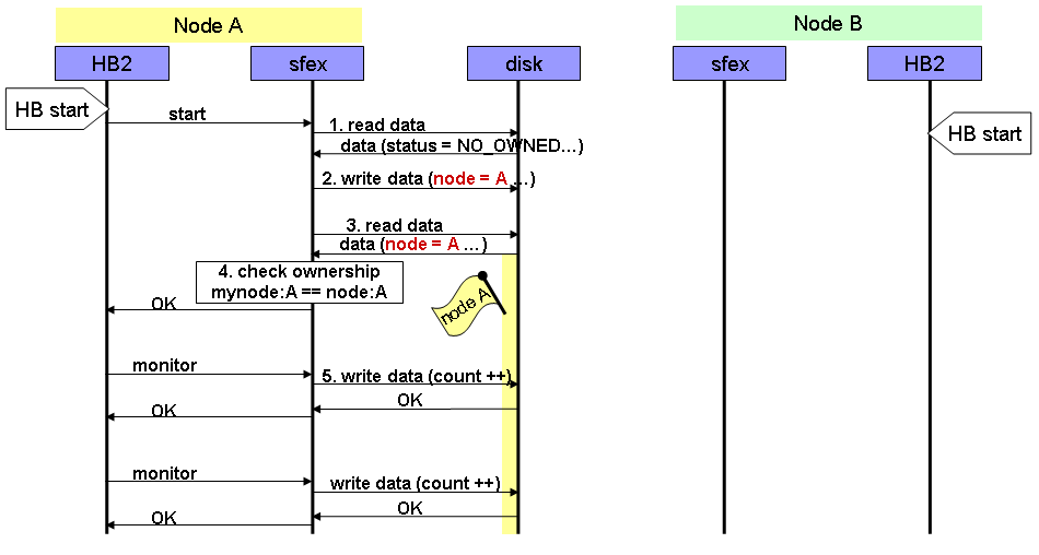 seq1_start.png