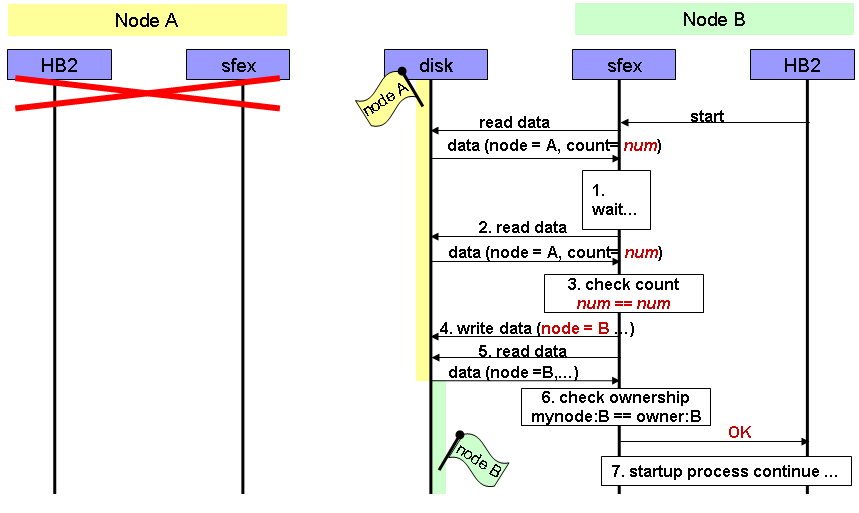 seq3_NodeDown.png