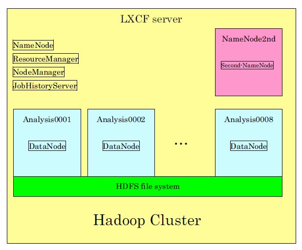 LXCF-Hadoop.jpg