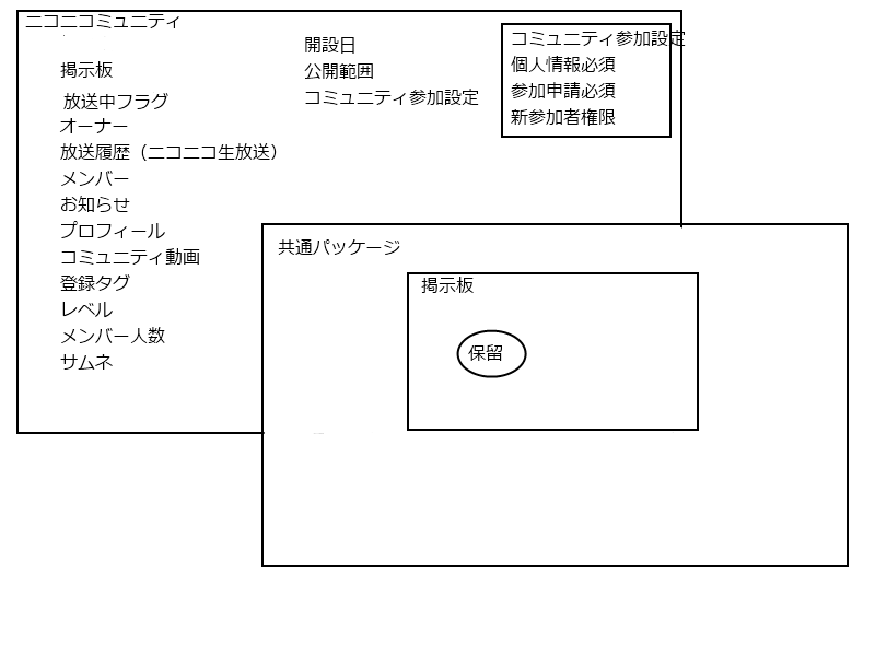 ニコニコミュニティ.png