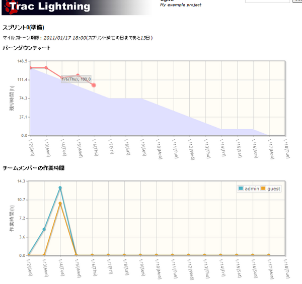 chart.png