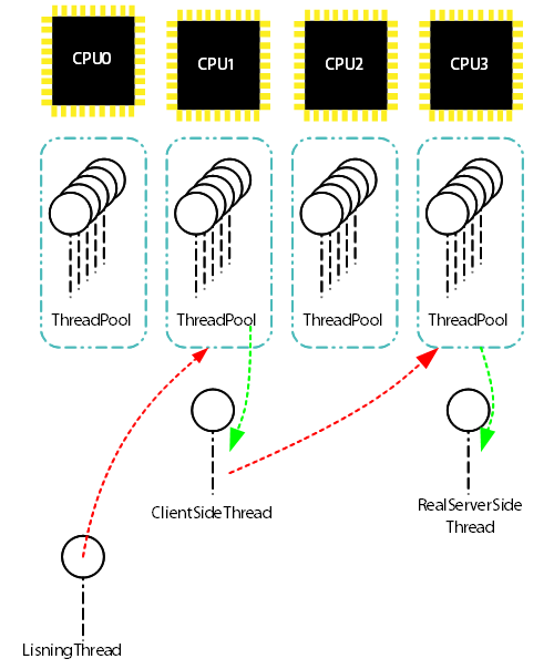 threadpool構造.png